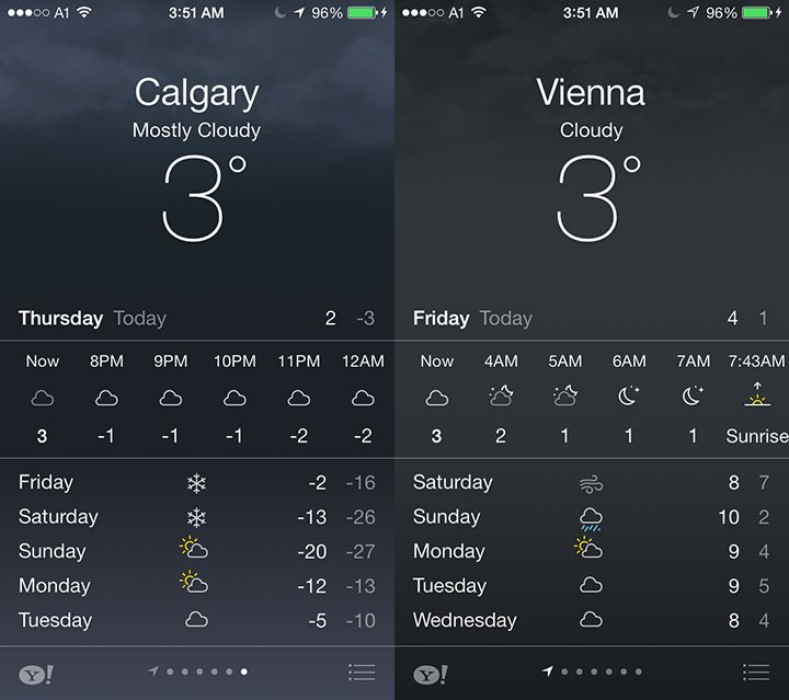 Same temperature  Vienna and Calgary